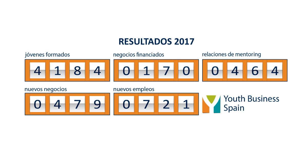 Youth Business Spain resultats mentoring